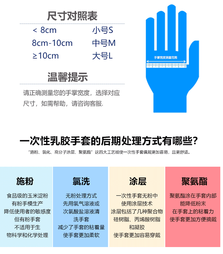 光面雙氯乳膠手套詳情頁(yè)_05.png